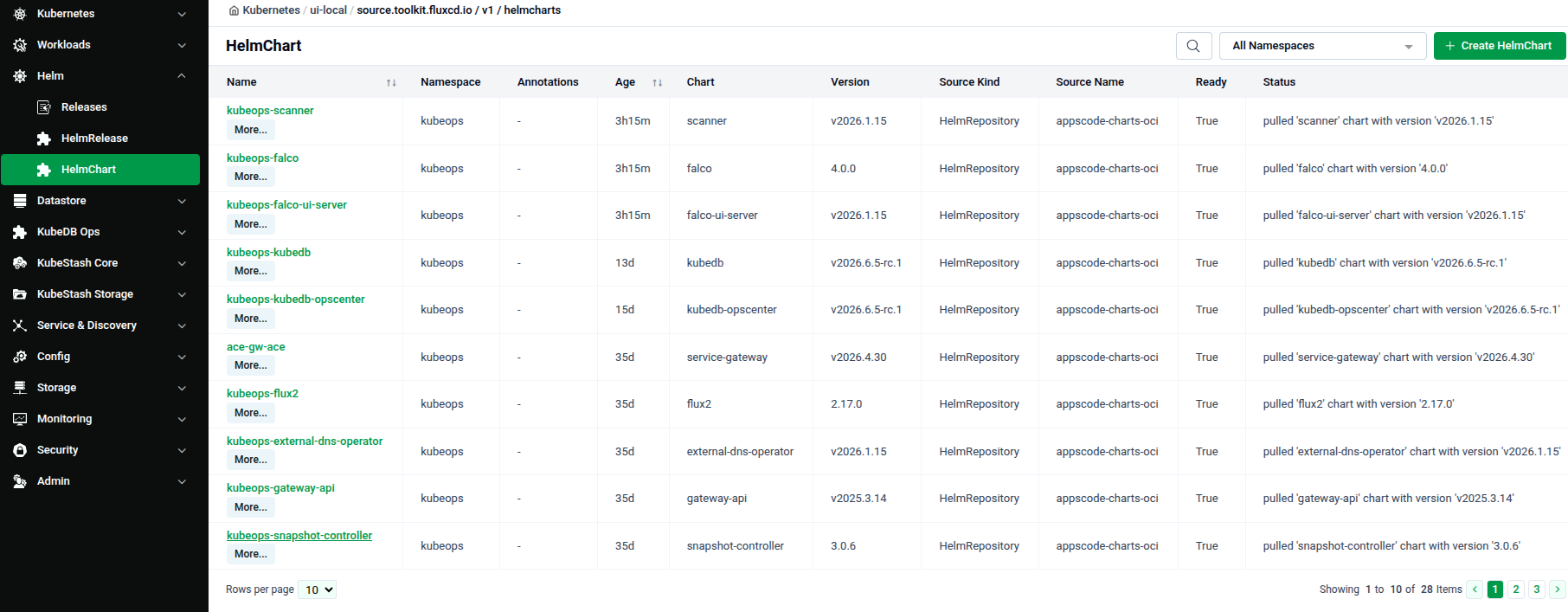 HelmChart list page showing chart name, version, source kind, source name, ready, and status columns